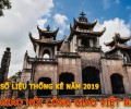 Thống kế số tín hữu Công Giáo tại Việt Nam